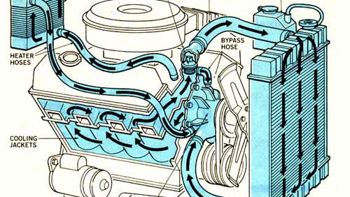 How To Flush Your Radiator And Why It Should Be Done Regularly