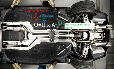 Why Most Quad Tail Pipes Are Completely Pointless