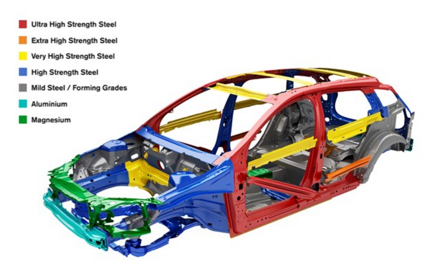 This diagram is a fantastic representation of a car's structure, with the red areas of this Volvo showing the locations of the highest strength steel along with the yellow cross members for added rigidity