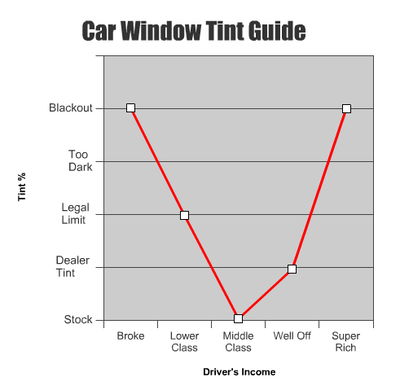 Tint Your Windows Right With This Handy Chart 