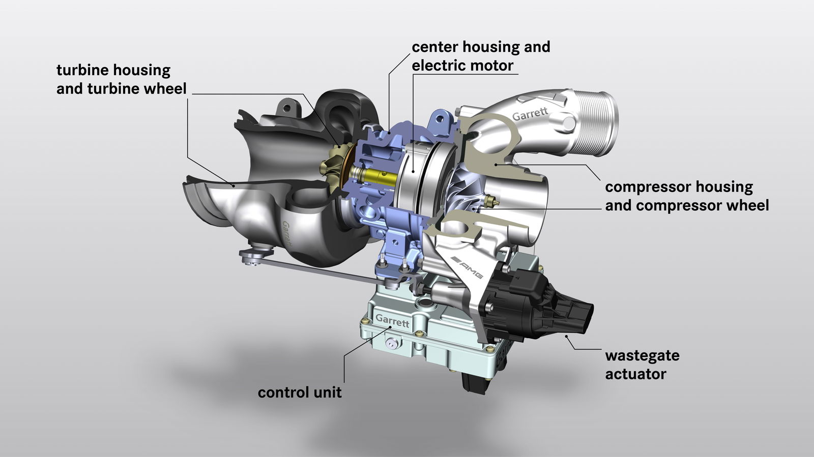 Mercedes-AMG Has Partnered With Garrett To Make No-Lag Electric Turbos