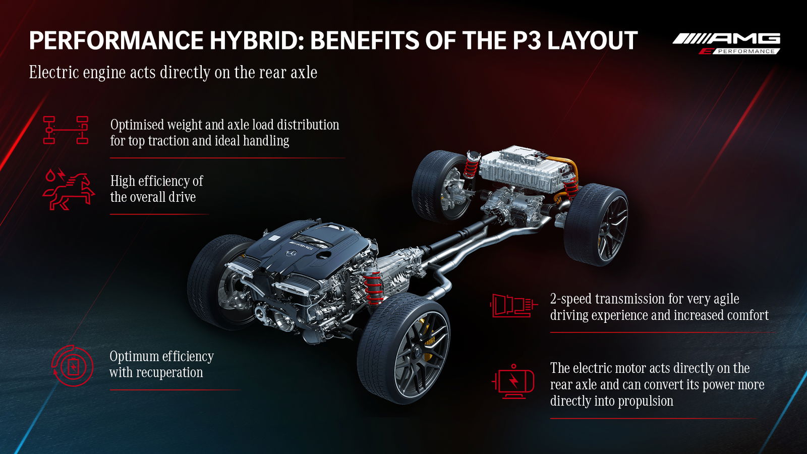The Hybrid Mercedes-AMG C63 S E Performance Is Ridiculously Powerful (But Very Heavy)
