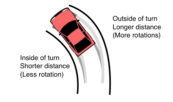 Readers Reviews: Daily Driving a Welded Differential