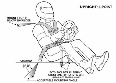 I found this on the internet. It's hard to get a proper photo of legs/seating position, but I assure you, this is typically my seating position in my WRX