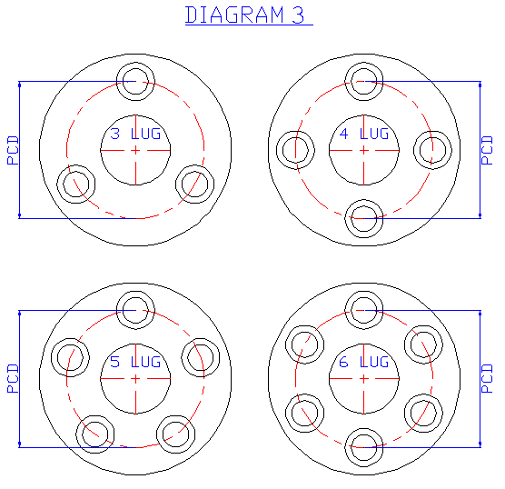 How to: Choose #Wheels for your Car.