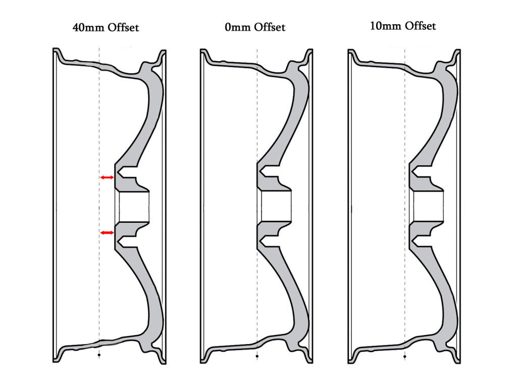 How to: Choose #Wheels for your Car.