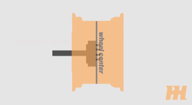 #TechTip: Can You Calculate Offset?