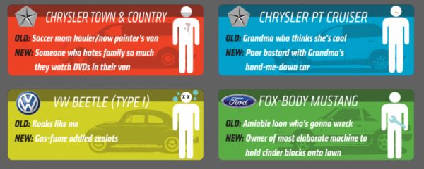 8 Reasons Why It Sucks Being A Petrolhead In India