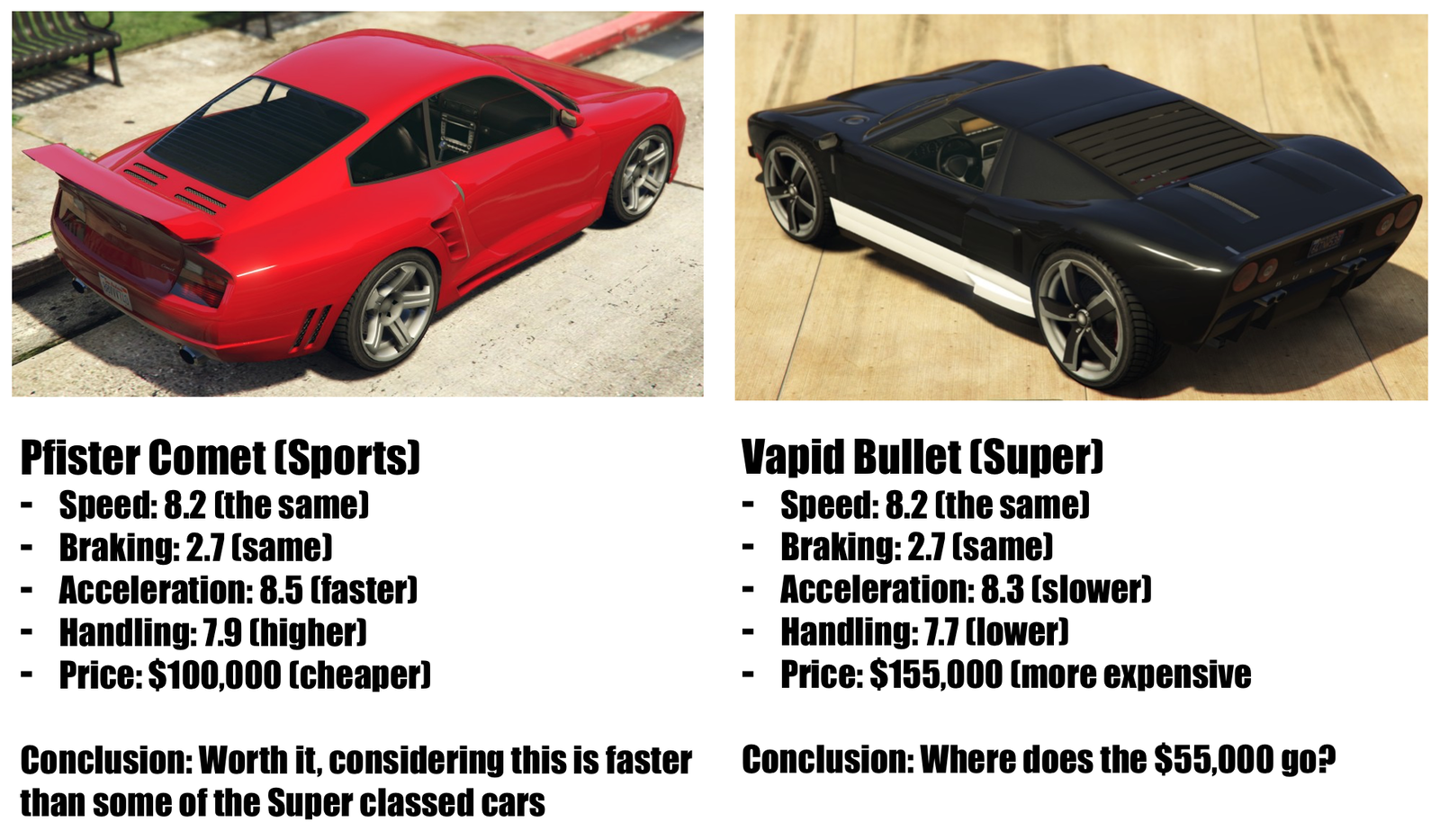 I'd rather have a Comet over a Bullet - because I can control it more (and excuse the forgotten close quote)