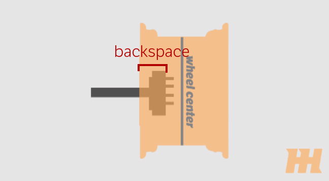 #TechTip: Can You Calculate Offset?