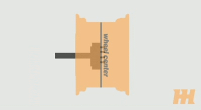 #TechTip: Can You Calculate Offset?