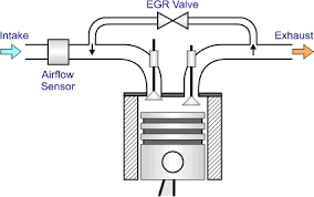 Readers Reviews: What is Exhaust Gas Recirculation? (EGR)