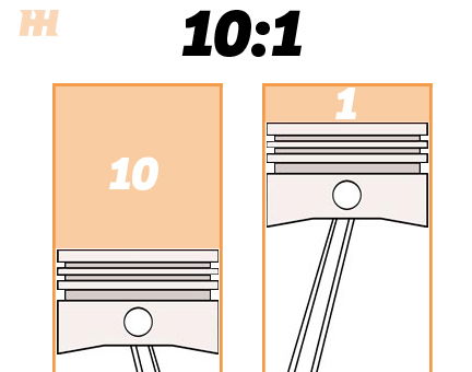 #TechTip: Compression Ratios