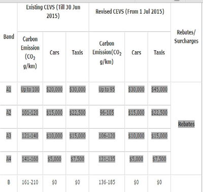 Courtesy of http://www.lta.gov.sg/apps/news/page.aspx?c=2&id=8aa03b88-409f-4852-b2df-09077e101468