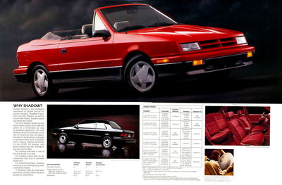 Was The 80s the Death of the American Petrol head? All parts included! #BlogPost