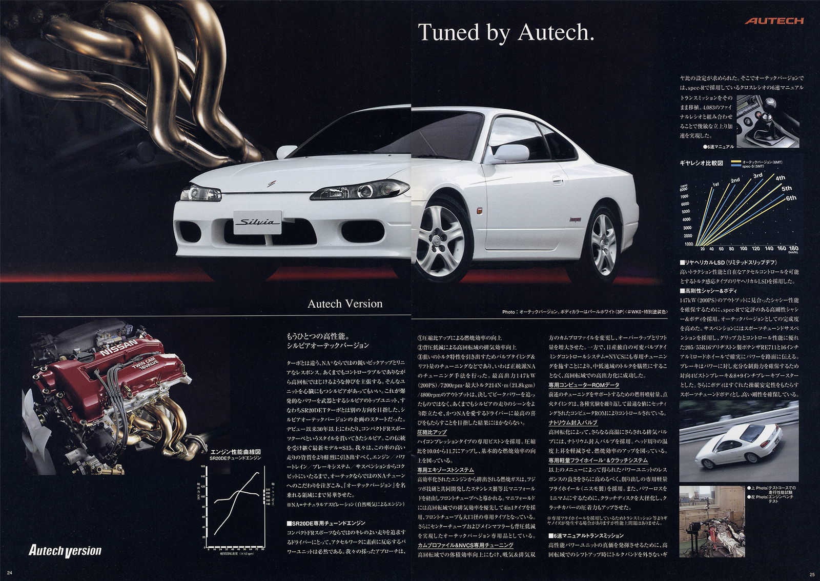 #BlogPost - the Three Autech Versions of the S15 Silvia