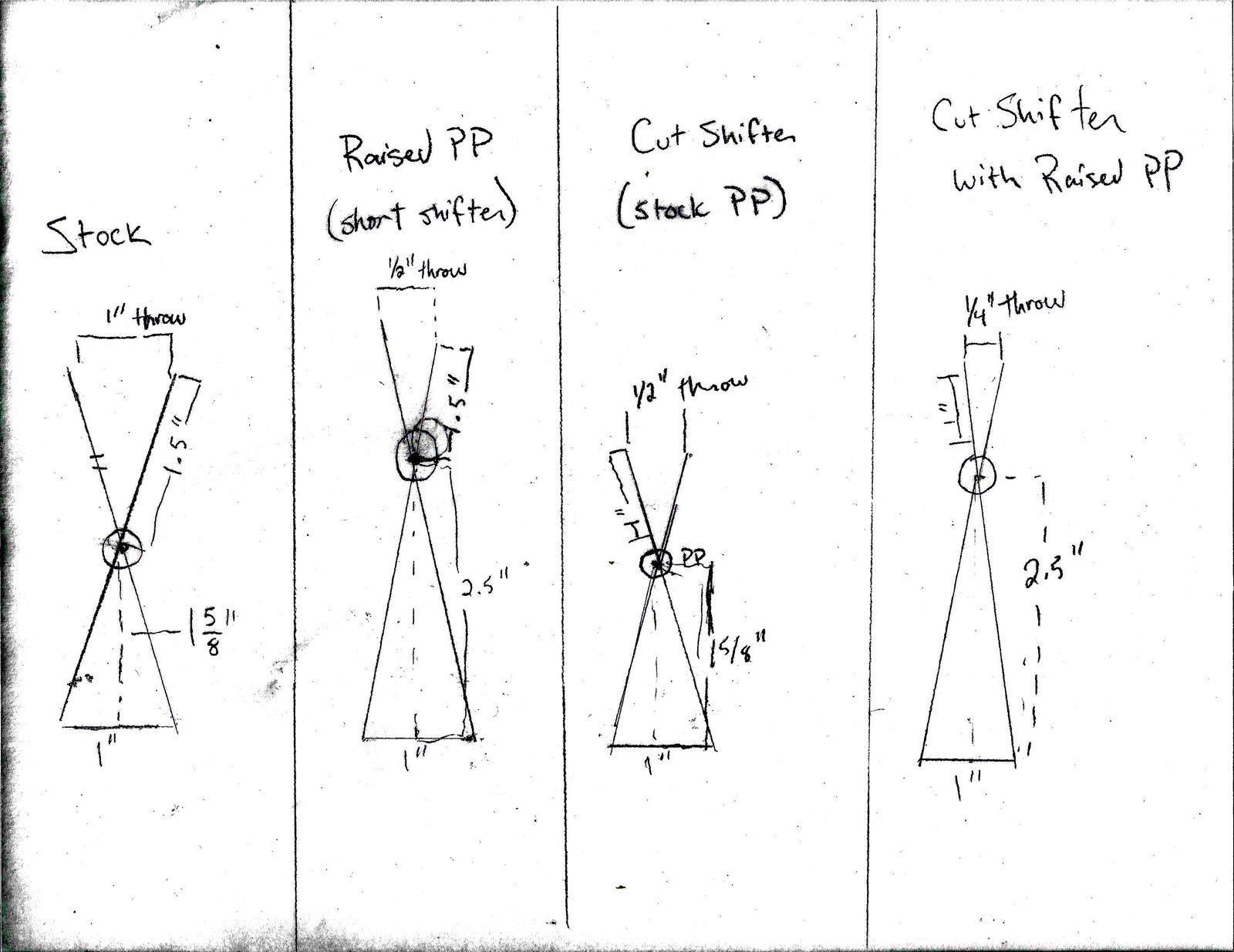 Is Cutting Your Shifter a Good Idea? #blogpost