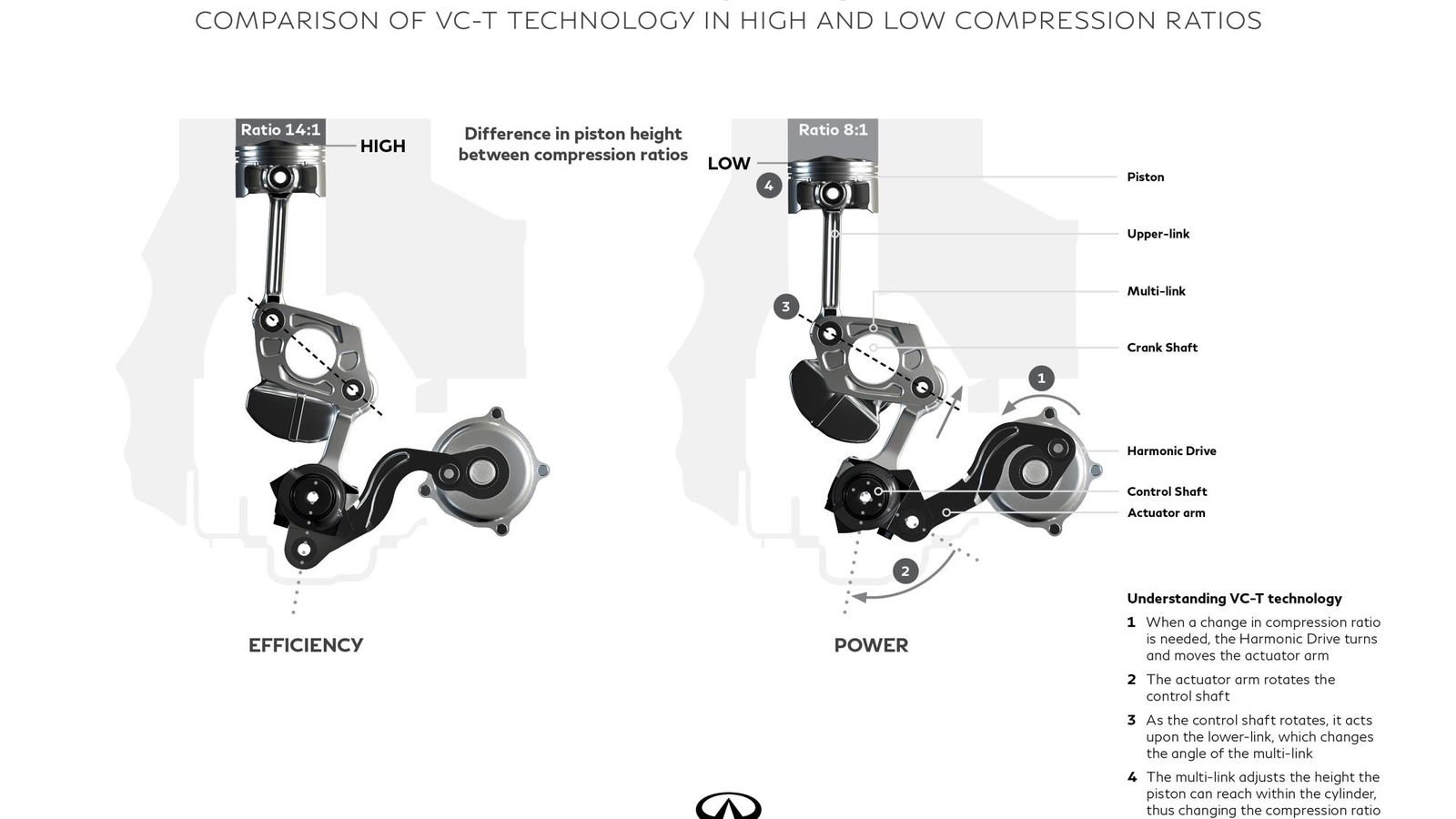 Infiniti Has Built A Variable Displacement Engine And It's Spectacularly Clever