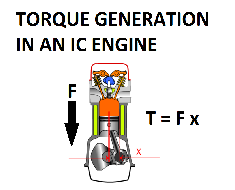 How Do Electric Vehicles Produce Instant Torque?