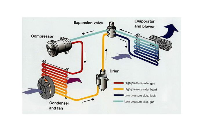 How Do Climate Control And Air Conditioning Systems Actually Work?