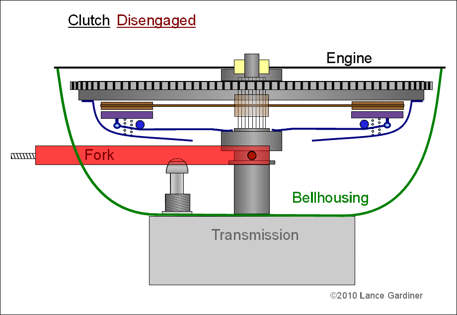 Camshafts And Crankshafts Explained The Simple Way