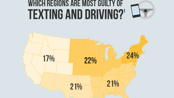 The Shocking And Surprising Truths Of American Drivers