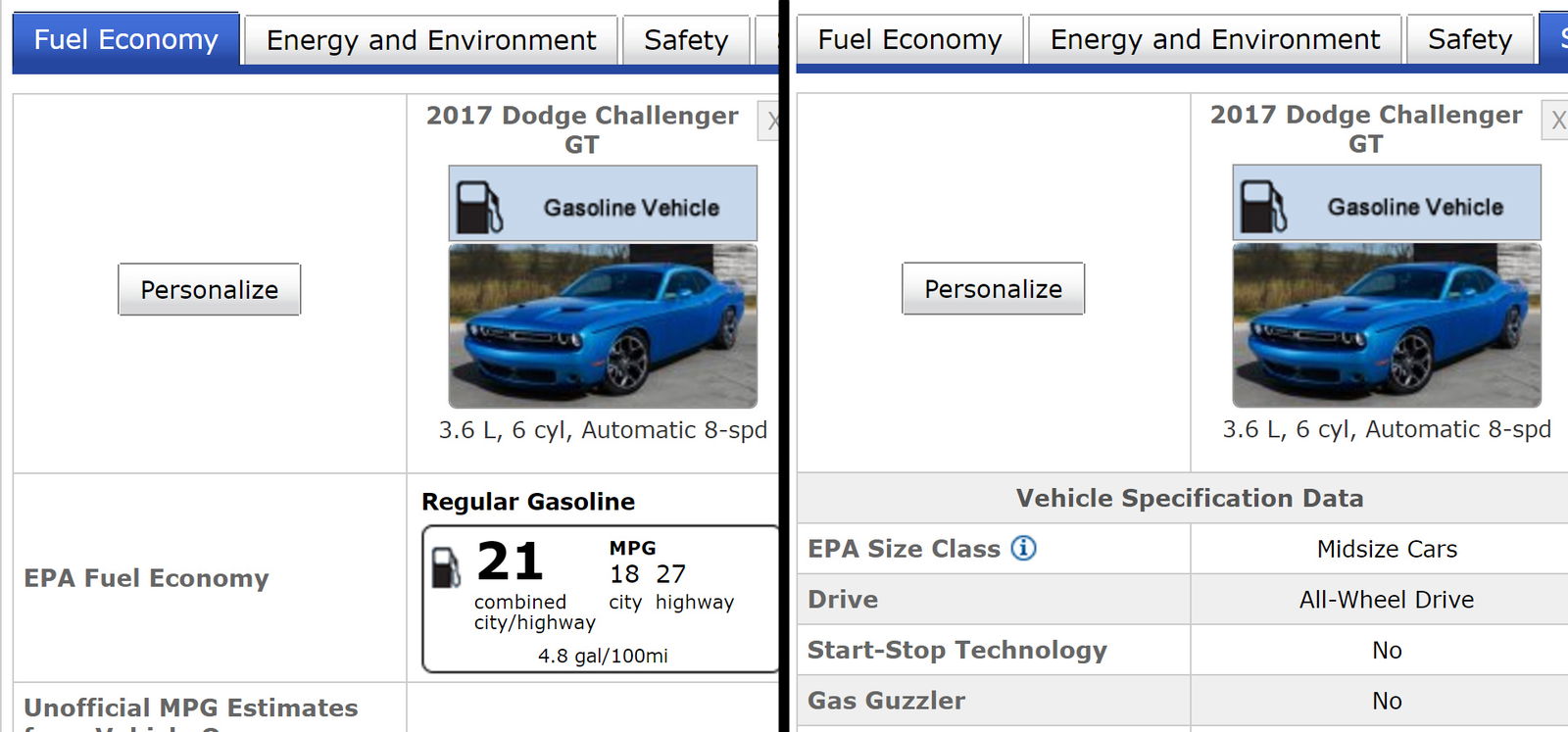 All-Wheel Drive Dodge Challenger Accidentally Confirmed By US Government