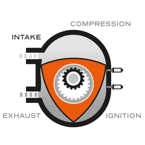 A brief history of the rotary-engine and its road-going applications -Long Post-