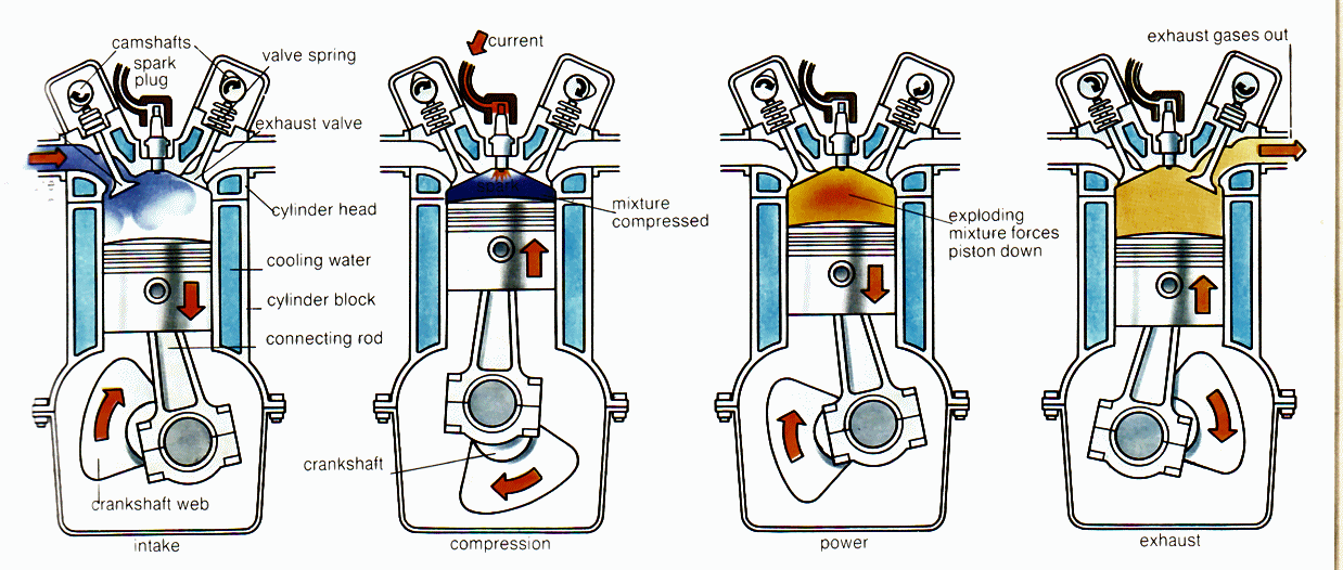 A standard cross-flow system with the inlet and exhaust ports on different sides of the engine block