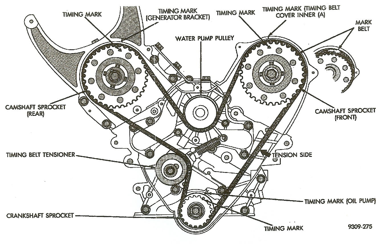 The Ins And Outs Of Engine Timing, And What Happens When It Goes Wrong