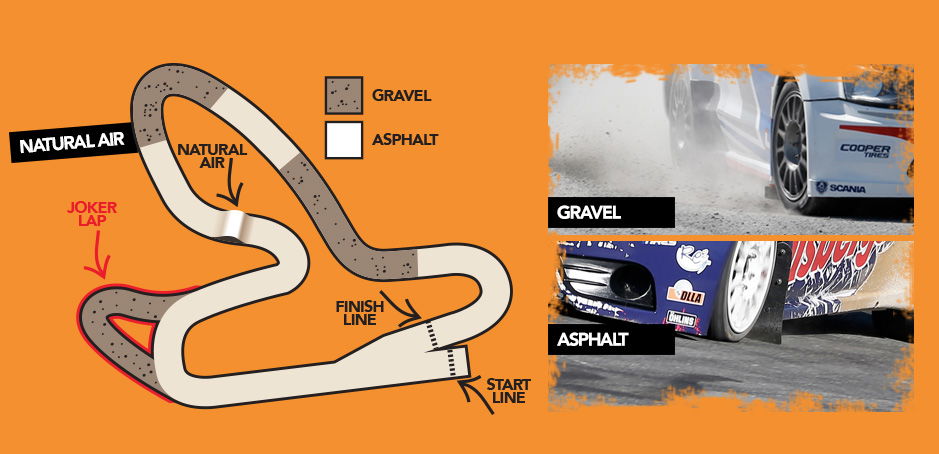10 Of The Strangest Motorsport Rules