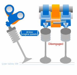 V-TEC Vs Vanos Vs VVT-i: How Do They All Work?