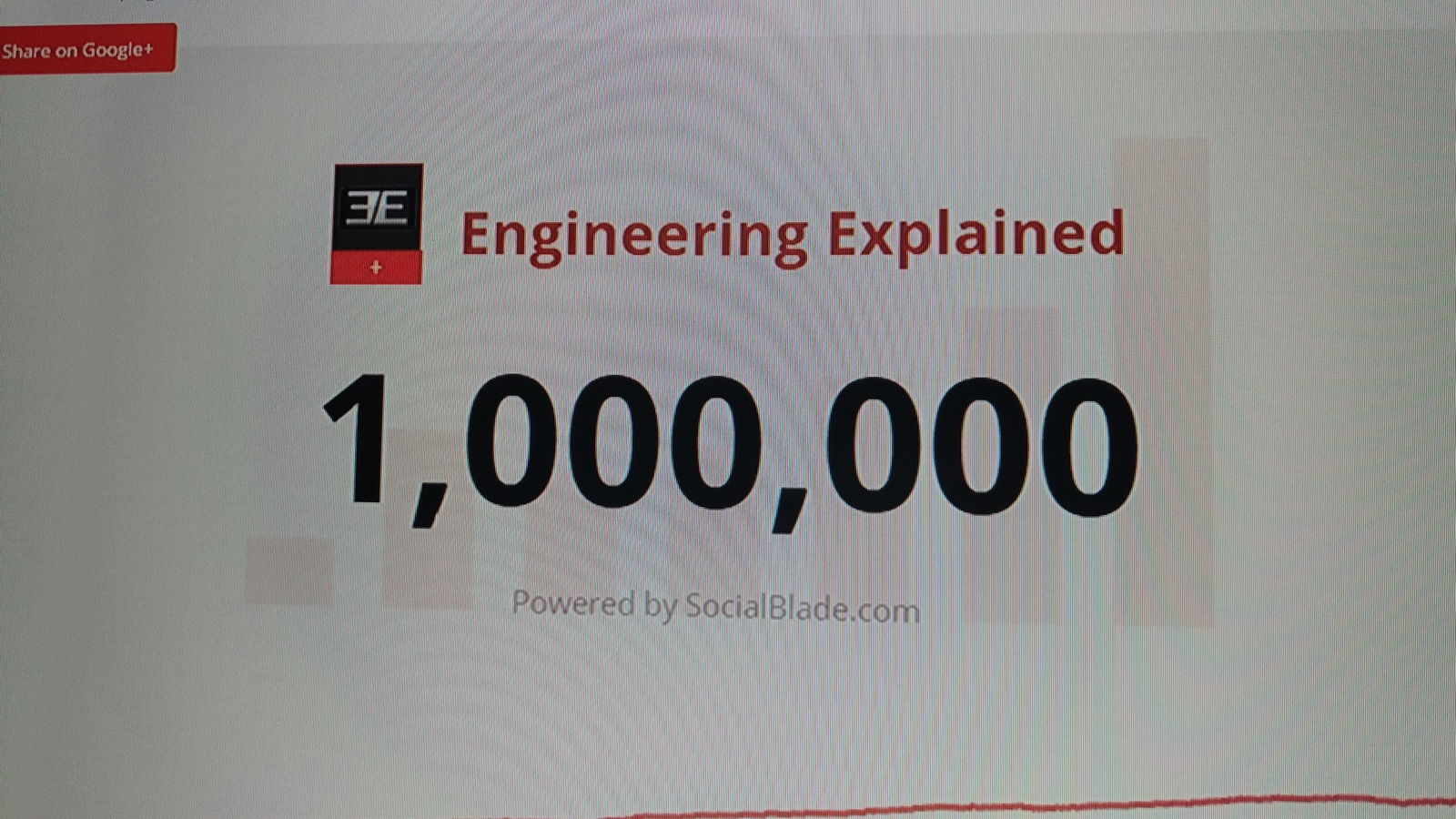 Hit 1,000,000 subscribers this past weekend, and I have to give a special thanks to everyone that's a part of this Car Throttle family, thank you to every one of you who has subscribed and watched my videos, you da real MVP!!