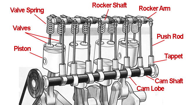What's Causes A 'Tappety' Engine, And How Can It Be Fixed?
