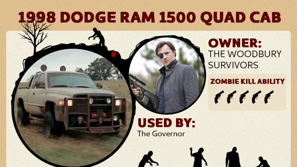 Find Out Which Walking Dead Cars Are Best For Killing Zombies With This Handy Infographic