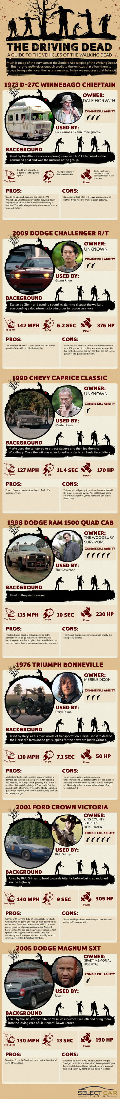 Find Out Which Walking Dead Cars Are Best For Killing Zombies With This Handy Infographic