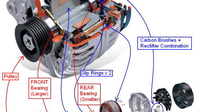 What Is An Alternator And What Happens When It Fails?