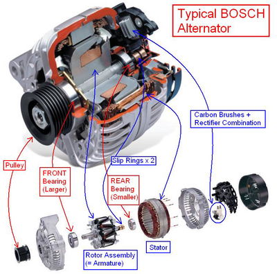 What Is An Alternator And What Happens When It Fails?