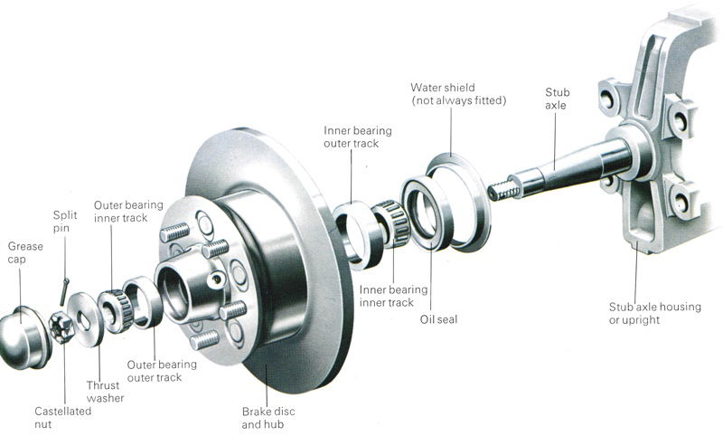 A hub assembly which utilises tapered roller bearings. Tapered roller bearings use lateral rollers that taper along with a spindle that the bearing is mounted on, producing an efficient rotation in a slightly different manner than a ball bearing