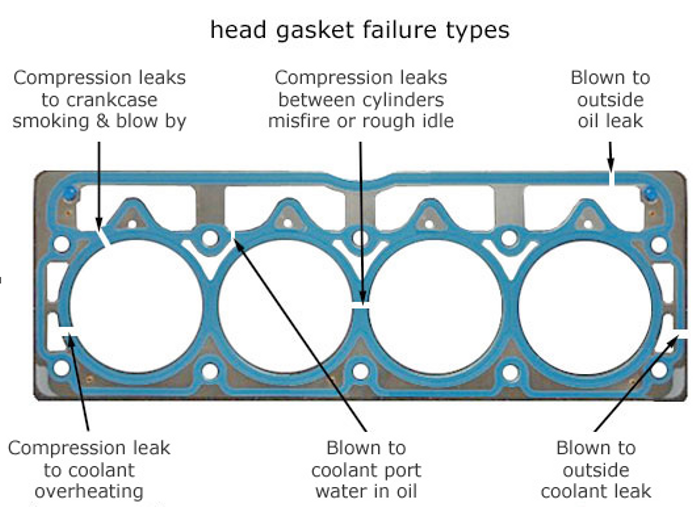 Different Engine Smoke Colours And What They All Mean