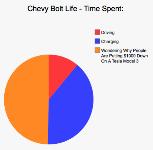 Car Life In Pie Charts - Part 2 (Warning - still savage).