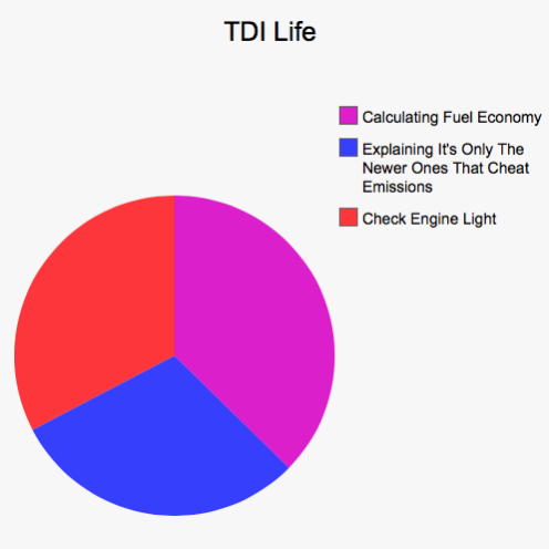 Car Life In Pie Charts - Part 2 (Warning - still savage).