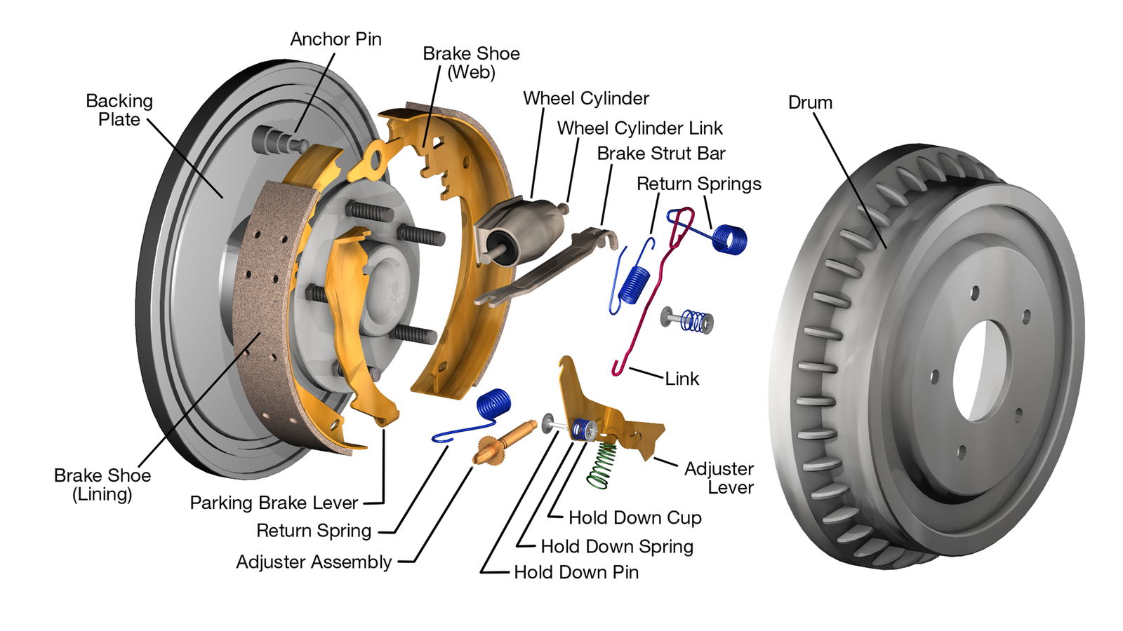 What Is A Backing Plate? The Unsung Hero Of Drum Braking Systems Explained