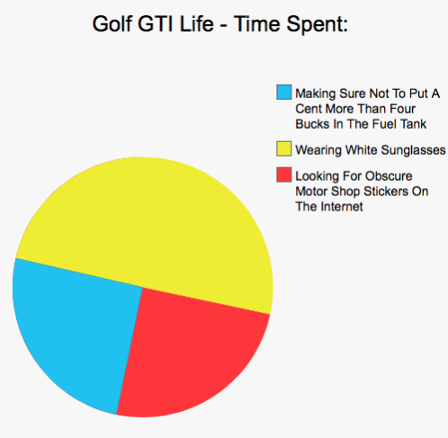 Car Life In Pie Charts - Part 2 (Warning - still savage).