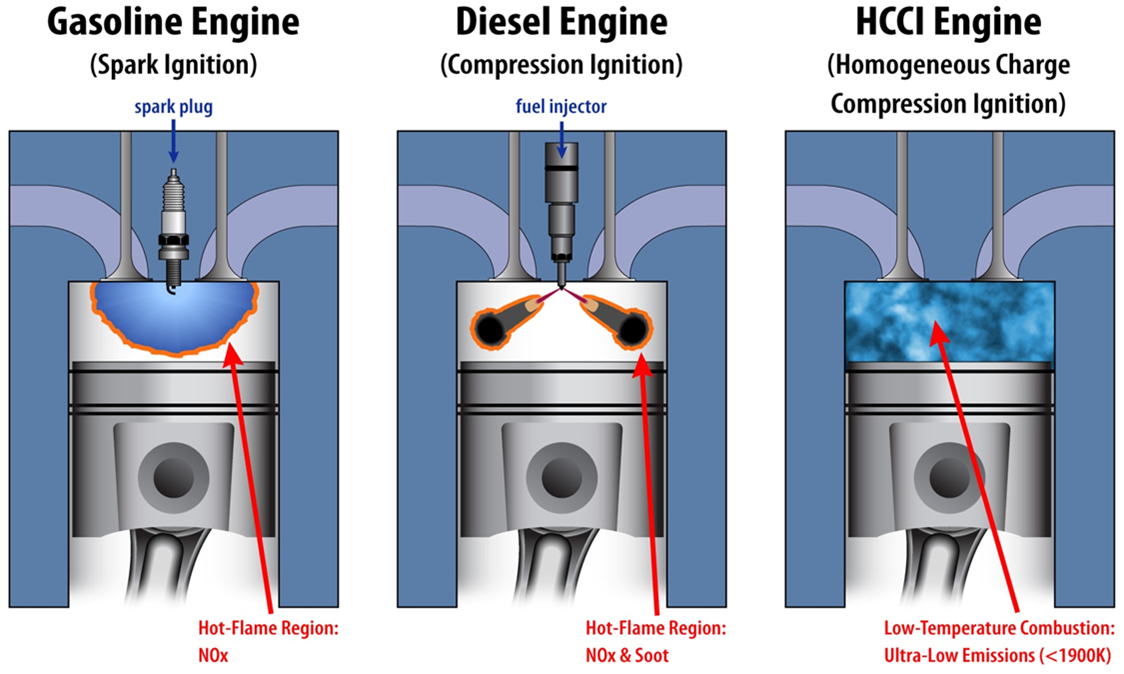 4 Technologies That Are Keeping The Petrol Engine Alive