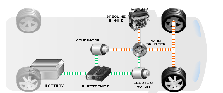 The power supply routes for a series-parallel hybrid