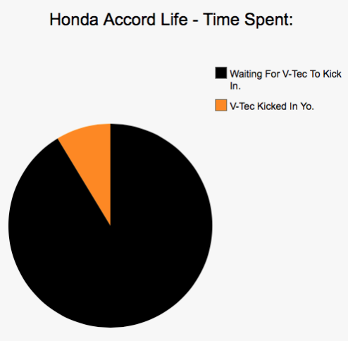 Car Life In Pie Charts - Part 2 (Warning - still savage).