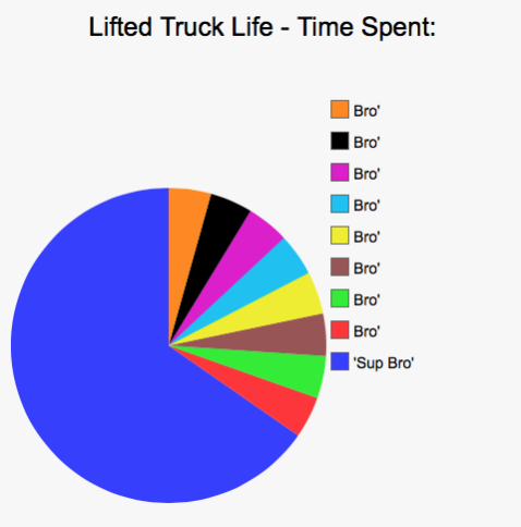 Car Life In Pie Charts - Part 2 (Warning - still savage).