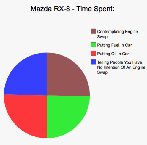 Car Life In Pie Charts - Part 2 (Warning - still savage).