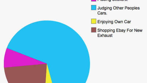 Car Life In Pie Charts (Warning - Savage.)